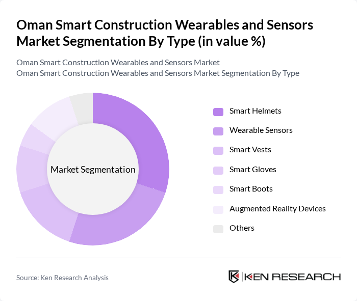 Oman Smart Construction Wearables and Sensors Market segmentation by Type. Oman Smart Construction Wearables and Sensors Market segmentation by Type.