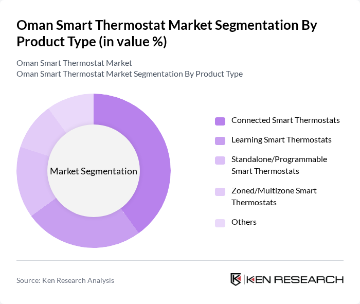 Oman Smart Thermostat Market segmentation by Product Type.