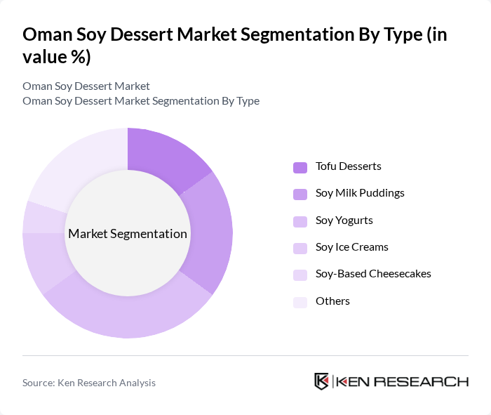 Oman Soy Dessert Market segmentation by Type.