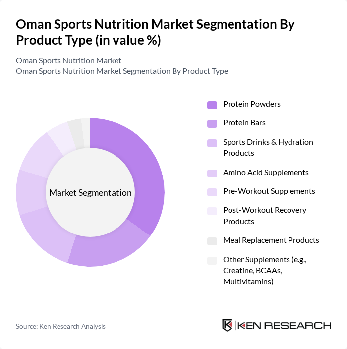 Oman Sports Nutrition Market segmentation by Product Type.