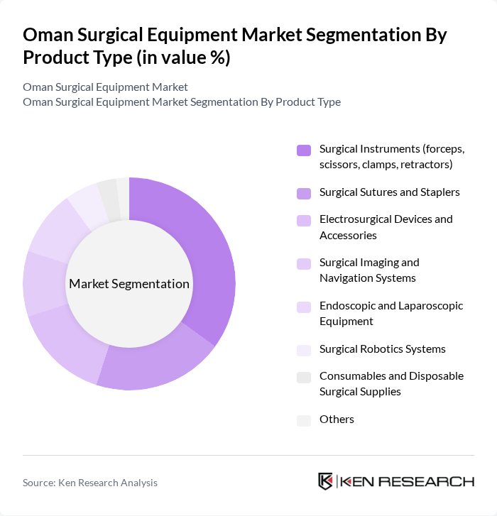 Oman Surgical Equipment Market segmentation by Product Type.