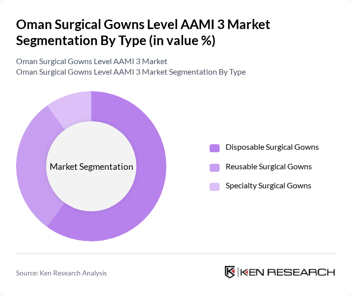Oman Surgical Gowns Level AAMI 3 Market segmentation by Type.