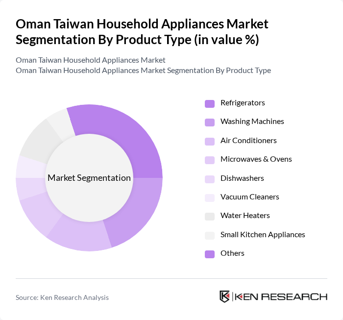 Oman Taiwan Household Appliances Market segmentation by Product Type.