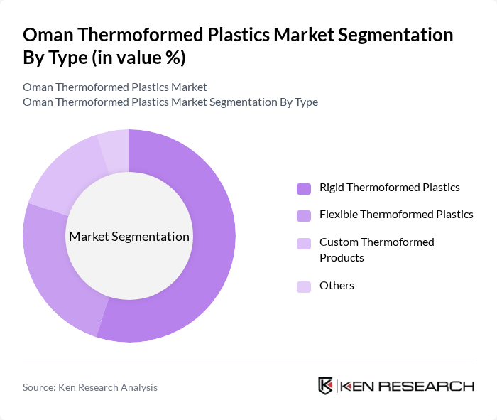 Oman Thermoformed Plastics Market segmentation by Type.