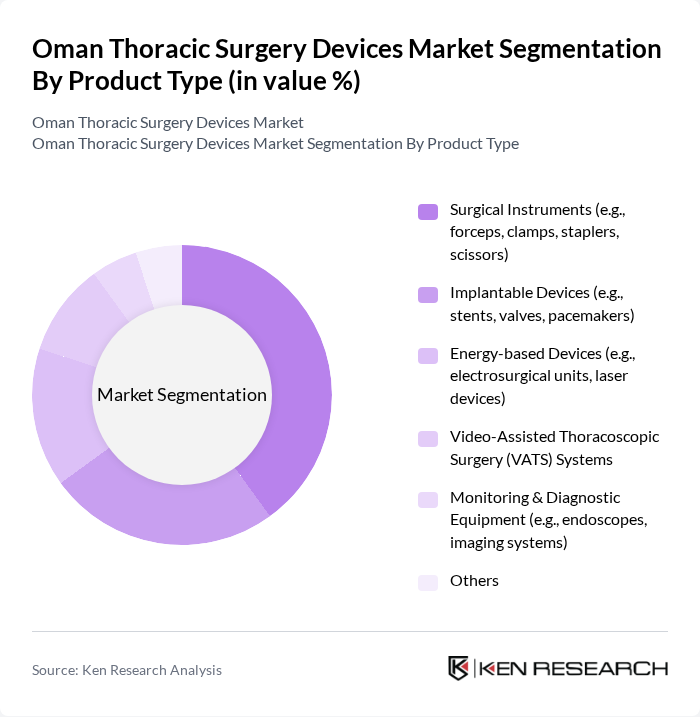 Oman Thoracic Surgery Devices Market segmentation by Product Type.