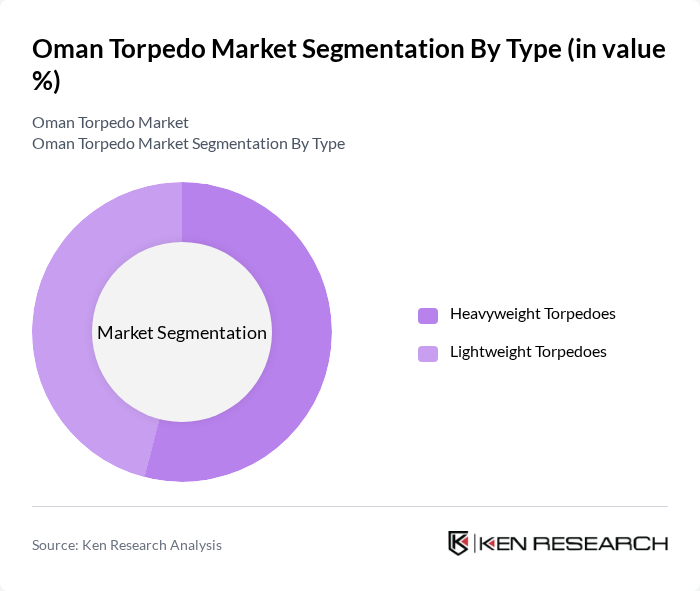 Oman Torpedo Market segmentation by Type. Oman Torpedo Market segmentation by Type.