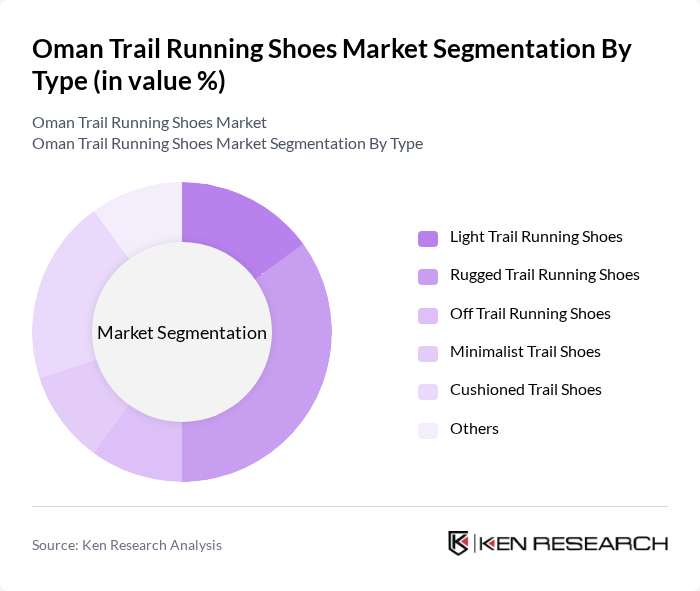 Oman Trail Running Shoes Market segmentation by Type. Oman Trail Running Shoes Market segmentation by Type.