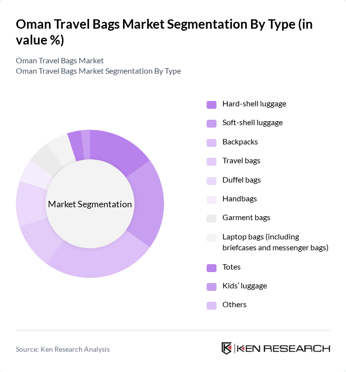 Oman Travel Bags Market segmentation by Type.