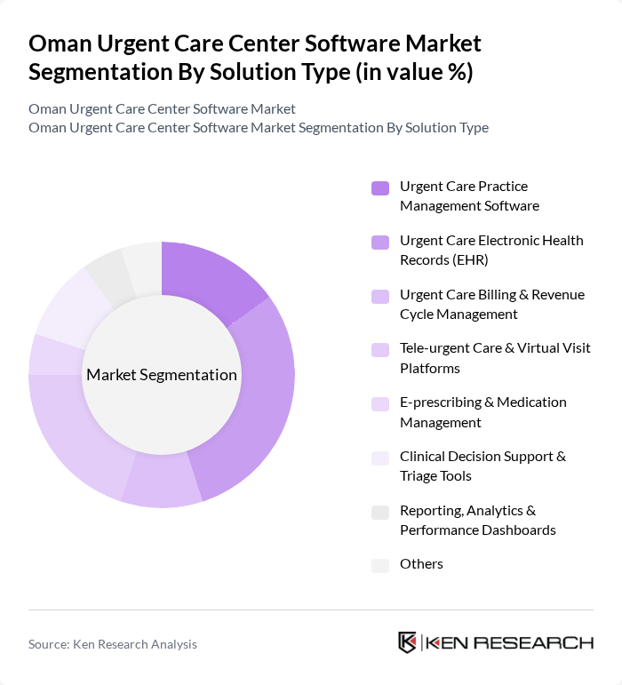 Oman Urgent Care Center Software Market segmentation by Solution Type.