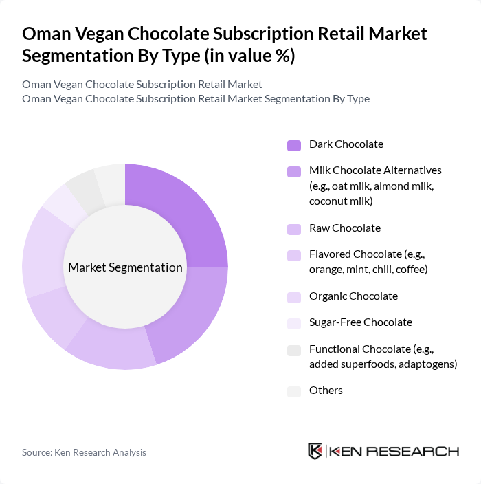 Oman Vegan Chocolate Subscription Retail Market segmentation by Type.