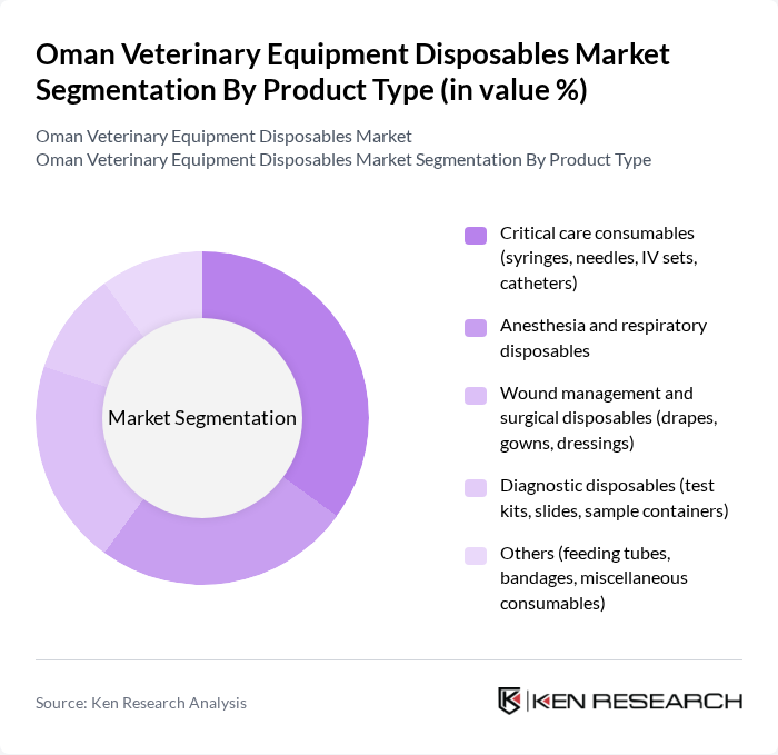 Oman Veterinary Equipment Disposables Market segmentation by Product Type. Oman Veterinary Equipment Disposables Market segmentation by Product Type.