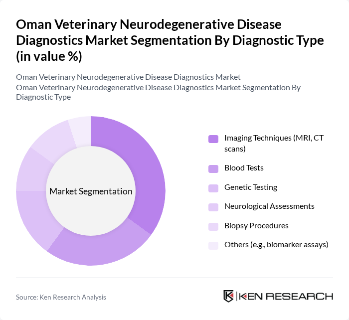 Oman Veterinary Neurodegenerative Disease Diagnostics Market segmentation by Diagnostic Type.