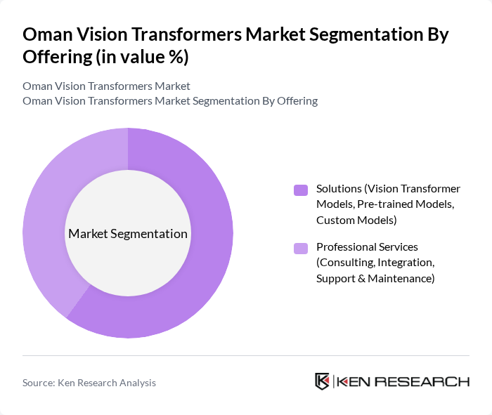 Oman Vision Transformers Market segmentation by Offering.