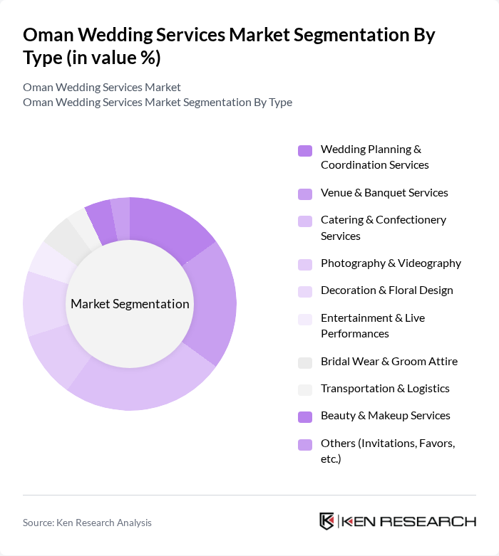 Oman Wedding Services Market segmentation by Type.