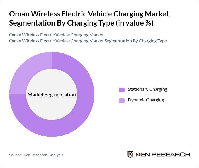Oman Wireless Electric Vehicle Charging Market segmentation by Charging Type. Oman Wireless Electric Vehicle Charging Market segmentation by Charging Type.
