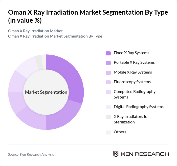 Oman X Ray Irradiation Market segmentation by Type.