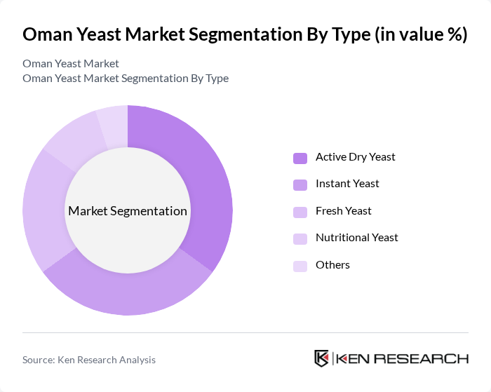 Oman Yeast Market segmentation by Type. Oman Yeast Market segmentation by Type.