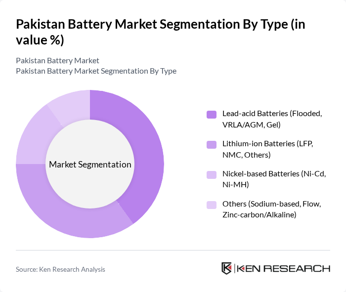 Pakistan Battery Market segmentation by Type.