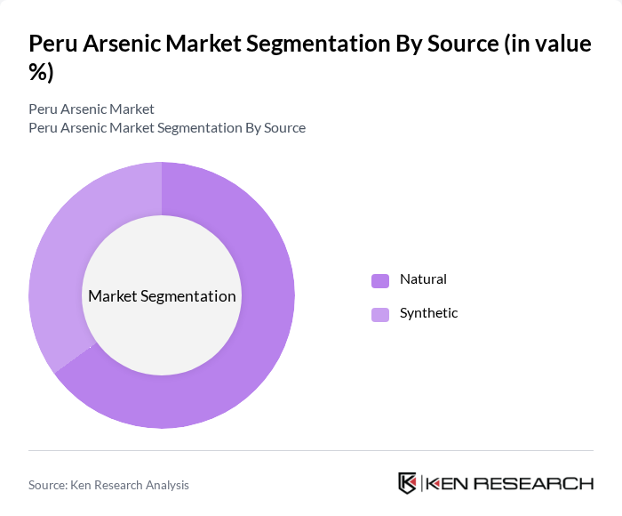 Peru Arsenic Market segmentation by Source.