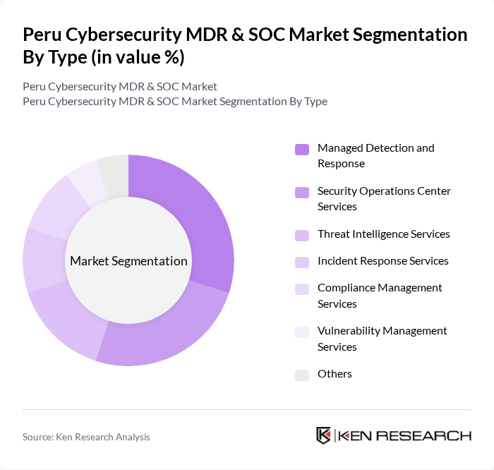 Peru Cybersecurity MDR & SOC Market segmentation by Type.