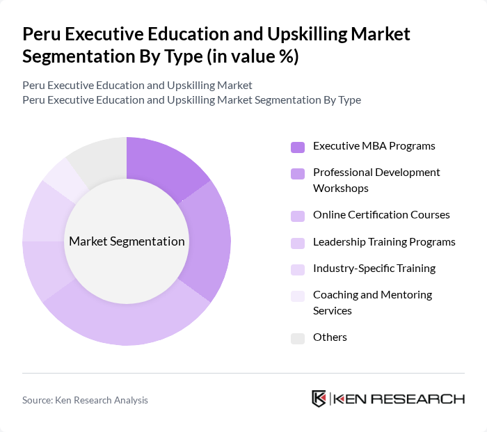 Peru Executive Education and Upskilling Market segmentation by Type. Peru Executive Education and Upskilling Market segmentation by Type.