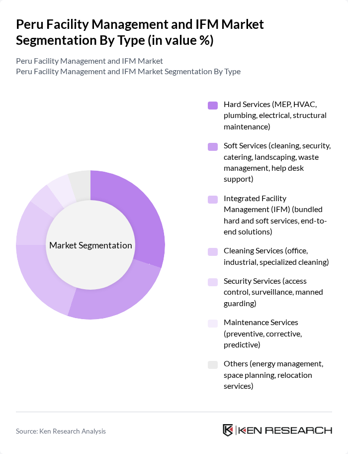 Peru Facility Management and IFM Market segmentation by Type.