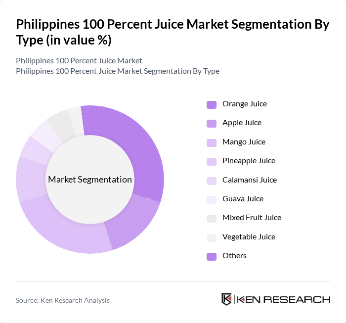 Philippines 100 Percent Juice Market segmentation by Type.