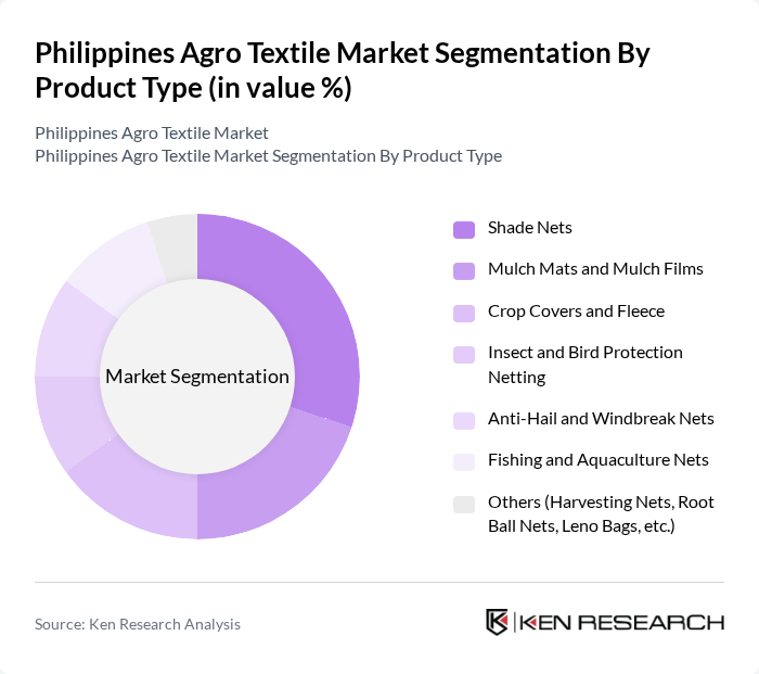Philippines Agro Textile Market segmentation by Product Type.