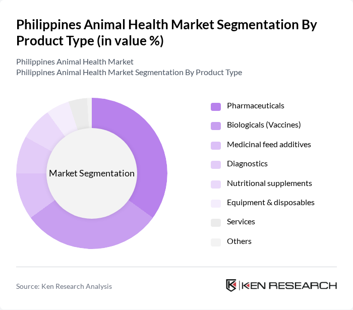 Philippines Animal Health Market segmentation by Product Type.
