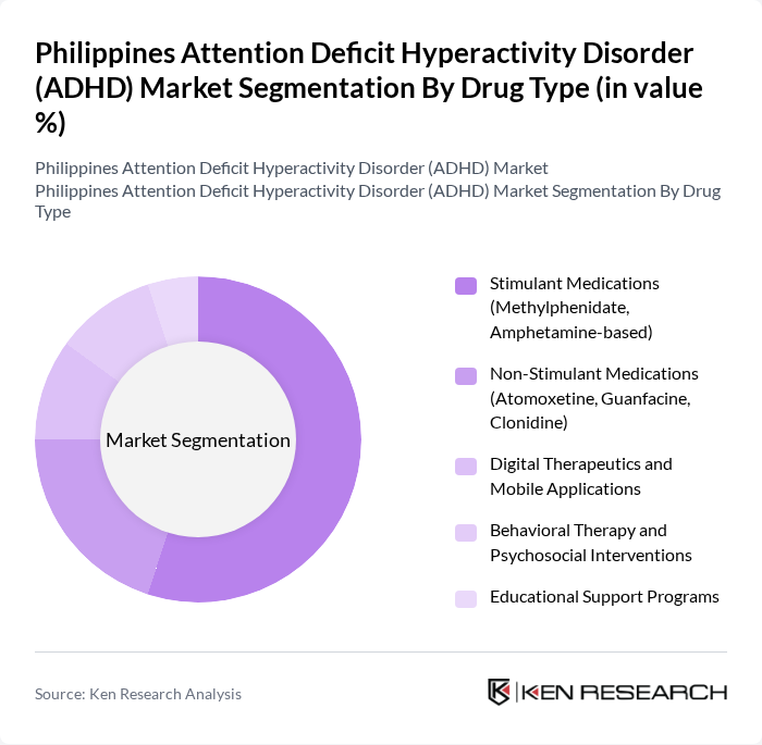 Philippines Attention Deficit Hyperactivity Disorder (ADHD) Market segmentation by Drug Type.