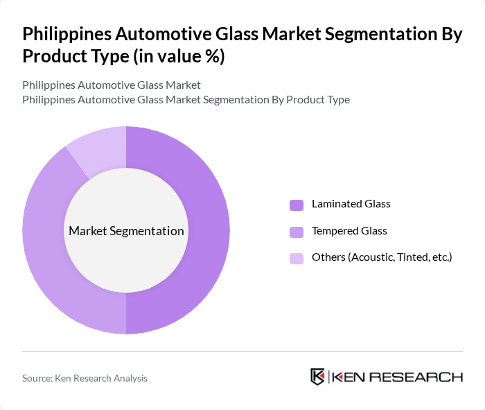 Philippines Automotive Glass Market segmentation by Product Type.