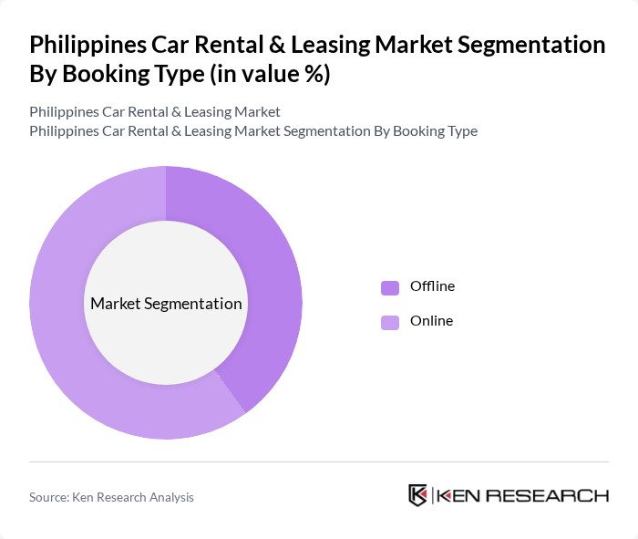 Philippines Car Rental & Leasing Market segmentation by Booking Type.