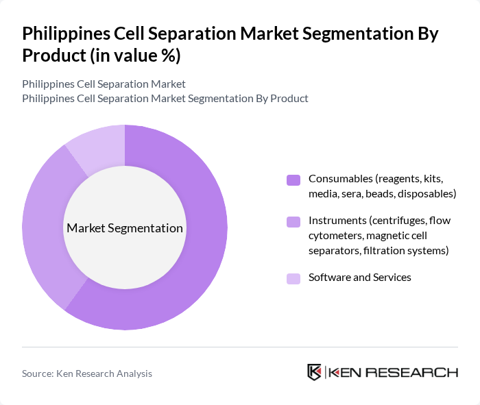 Philippines Cell Separation Market segmentation by Product.