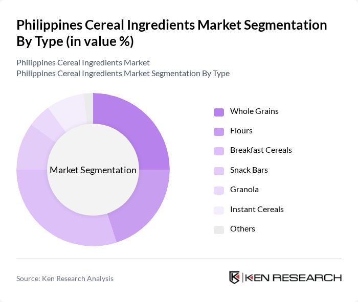 Philippines Cereal Ingredients Market segmentation by Type.