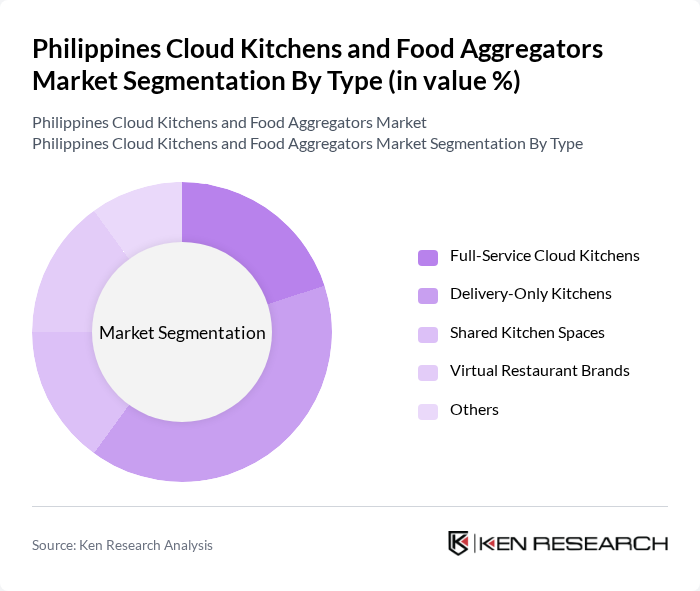 Philippines Cloud Kitchens and Food Aggregators Market segmentation by Type.