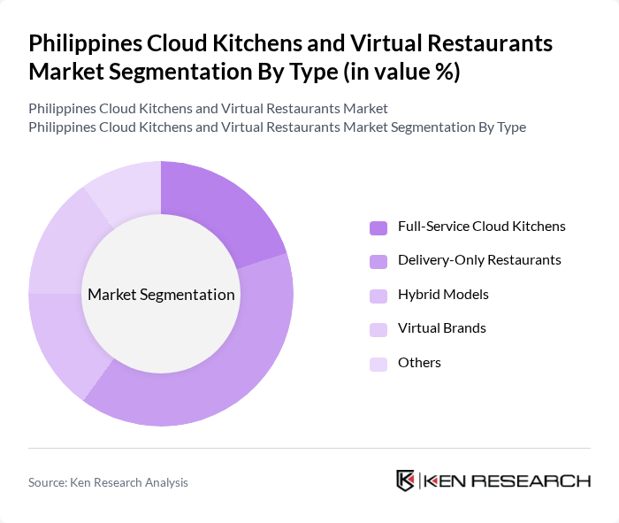 Philippines Cloud Kitchens and Virtual Restaurants Market segmentation by Type.
