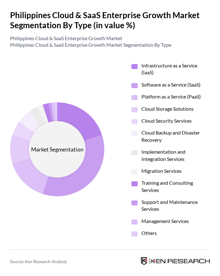 Philippines Cloud & SaaS Enterprise Growth Market segmentation by Type. Philippines Cloud & SaaS Enterprise Growth Market segmentation by Type.