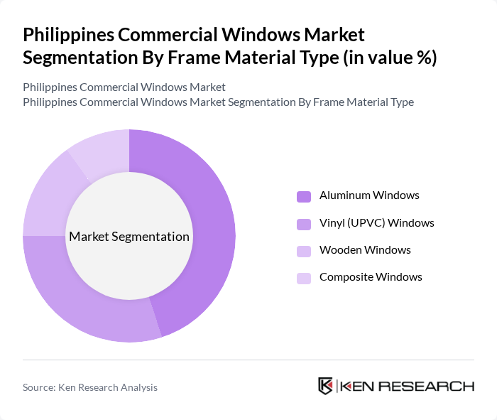 Philippines Commercial Windows Market segmentation by Frame Material Type. Philippines Commercial Windows Market segmentation by Frame Material Type.