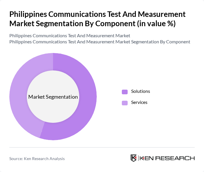 Philippines Communications Test And Measurement Market segmentation by Component.