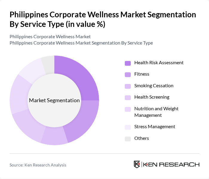 Philippines Corporate Wellness Market segmentation by Service Type.