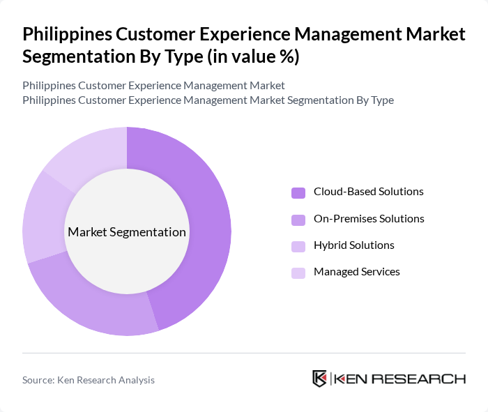 Philippines Customer Experience Management Market segmentation by Type.