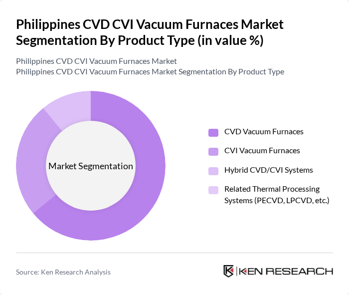 Philippines CVD CVI Vacuum Furnaces Market segmentation by Product Type. Philippines CVD CVI Vacuum Furnaces Market segmentation by Product Type.