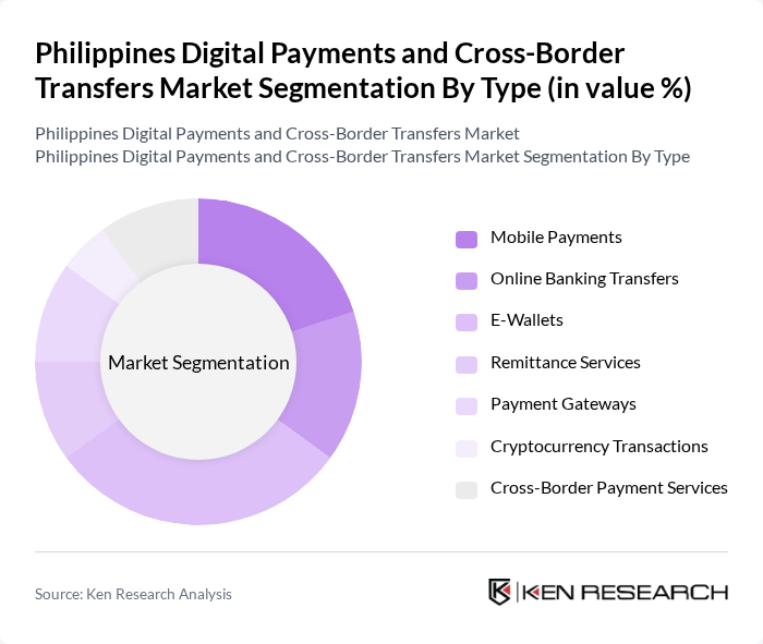 Philippines Digital Payments and Cross-Border Transfers Market segmentation by Type. Philippines Digital Payments and Cross-Border Transfers Market segmentation by Type.