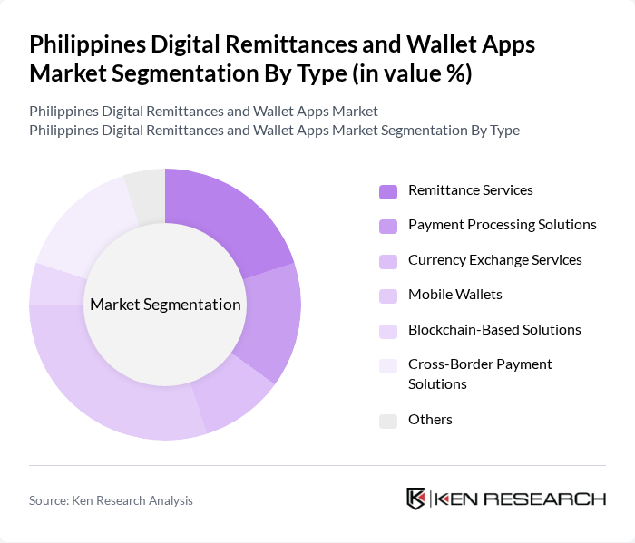 Philippines Digital Remittances and Wallet Apps Market segmentation by Type.