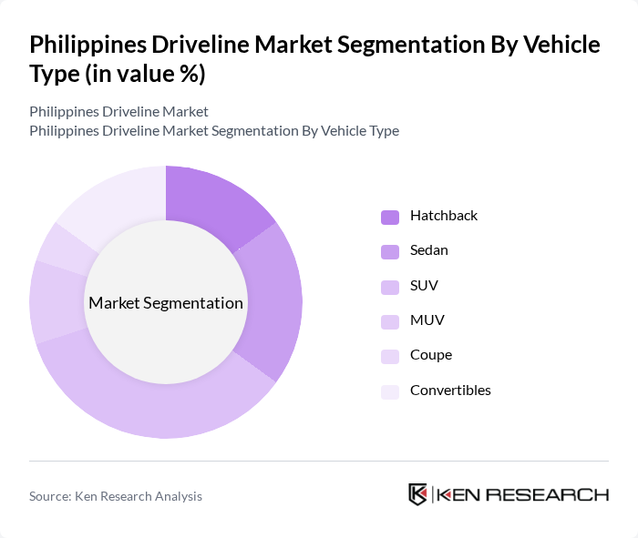 Philippines Driveline Market segmentation by Vehicle Type.
