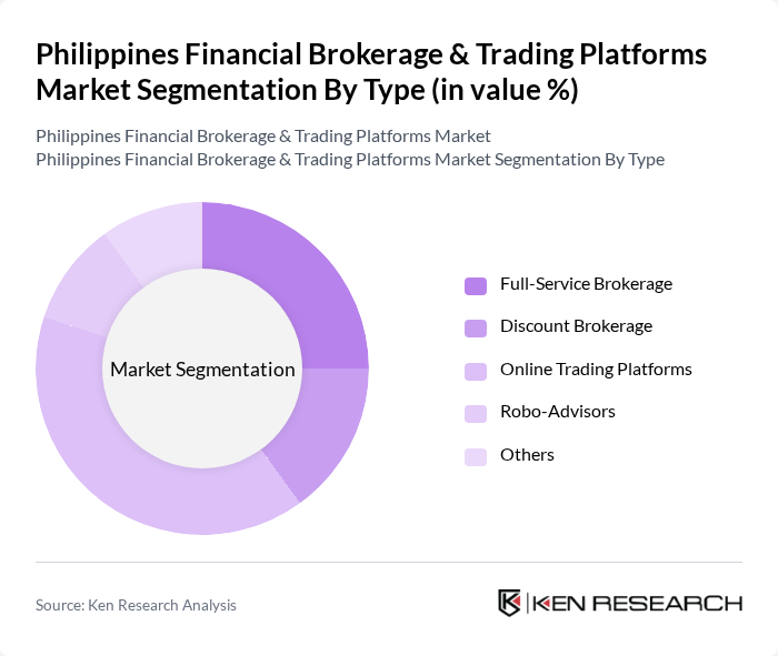 Philippines Financial Brokerage & Trading Platforms Market segmentation by Type.