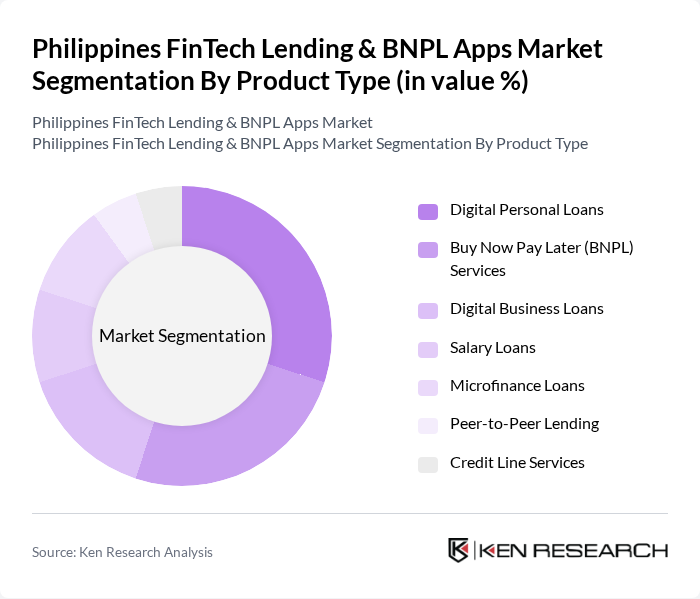 Philippines FinTech Lending & BNPL Apps Market segmentation by Product Type.