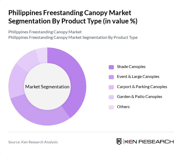 Philippines Freestanding Canopy Market segmentation by Product Type.