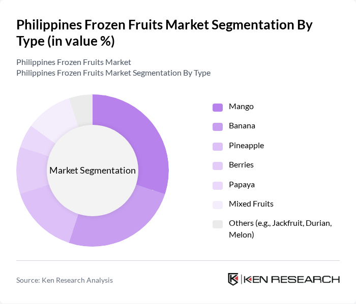 Philippines Frozen Fruits Market segmentation by Type.