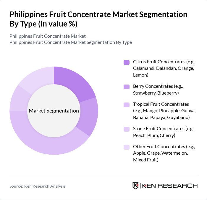 Philippines Fruit Concentrate Market segmentation by Type.